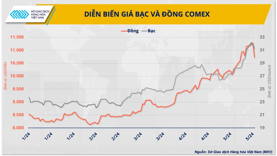 Cú huých cho nhóm kim loại bước vào thời kỳ ‘sốt giá’