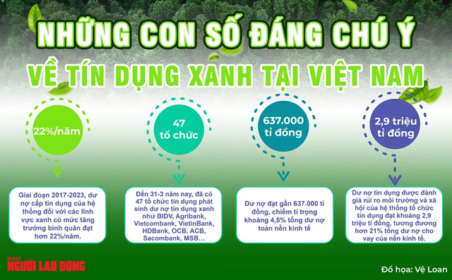 Tạo cơ chế, sức bật cho tín dụng xanh- Ảnh 2.