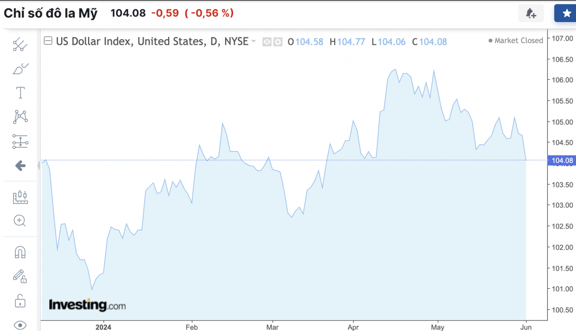 Tỷ giá USD hôm nay 4/6/2024: