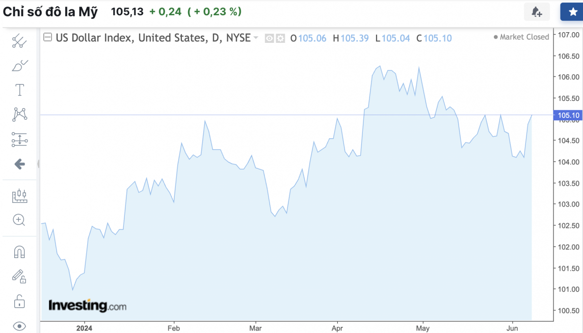 Tỷ giá USD hôm nay 11/6/2024: Đồng USD