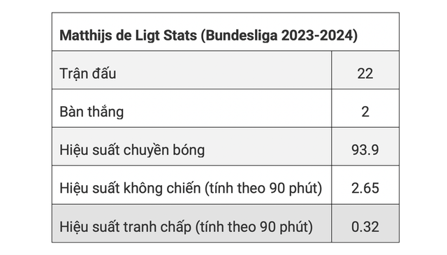 De Ligt đồng ý gia nhập Man United, chờ quyết định từ Bayern Munich- Ảnh 7.