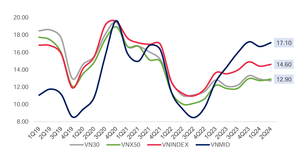 Nguồn: MBS Research