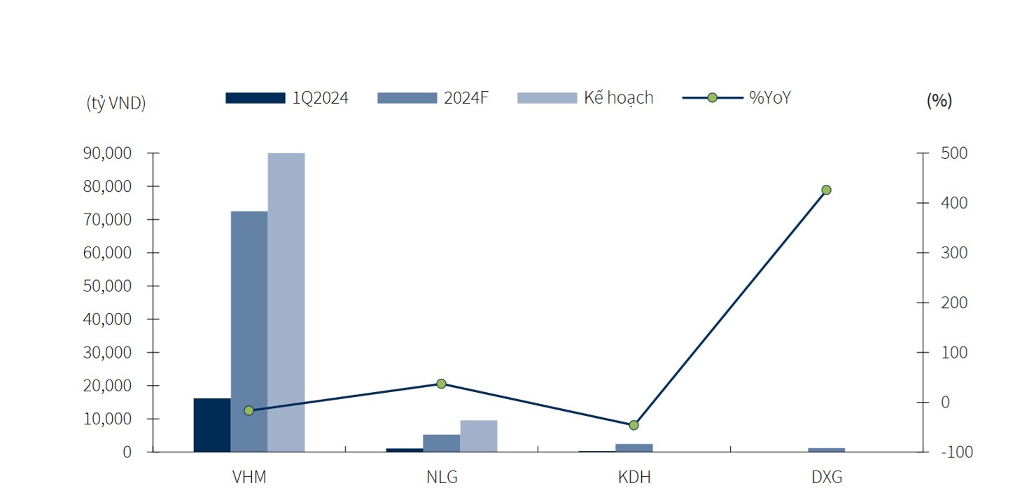 Nguồn: KBSV