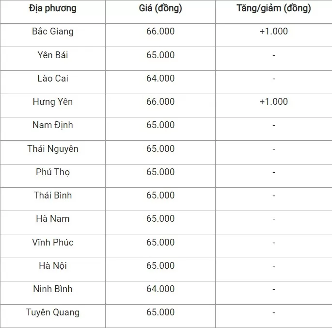 Giá heo hơi hôm nay ngày 2/8/2024: Tăng, giảm 1.000 đồng/kg ở miền Bắc và miền Trung - Tây Nguyên