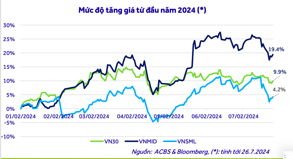 VN-Index tăng 6 phiên liên tục, nhà đầu tư cầm tiền đang bị "bỏ rơi"?- Ảnh 3.