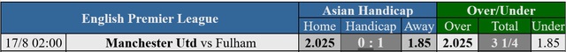 Soi tỉ số trận Man United - Fulham rạng sáng 17-8- Ảnh 4.