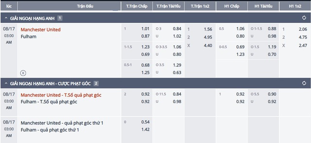 Soi tỉ số trận Man United - Fulham rạng sáng 17-8- Ảnh 3.