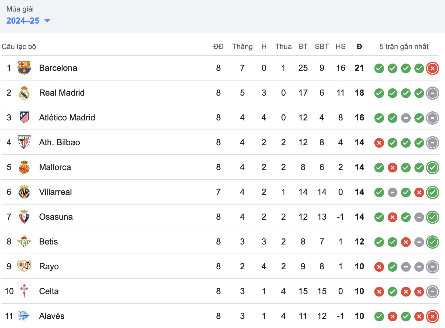 real madrid chia diem dang tiec truoc atletico tai la liga 2024 25 hinh 2