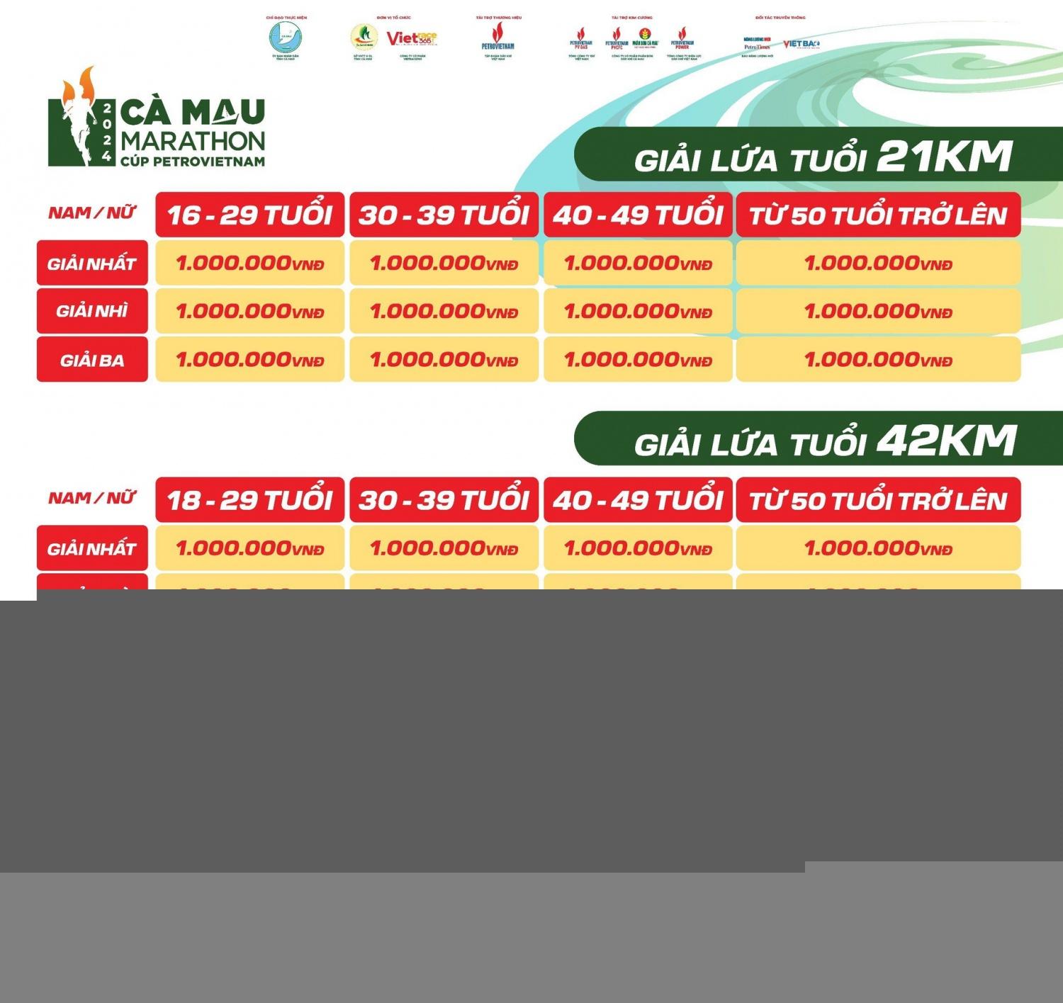 Nhiều giải thưởng hấp dẫn tại giải Marathon - Cà Mau 2024 Cúp Petrovietnam