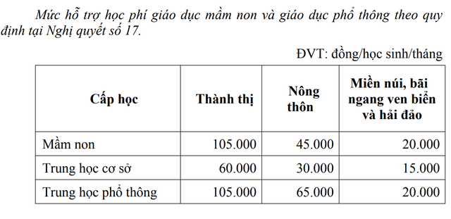 Quảng Nam sẽ chi 158 tỉ đồng miễn giảm học phí cho học sinh công lập, tư thục- Ảnh 2.