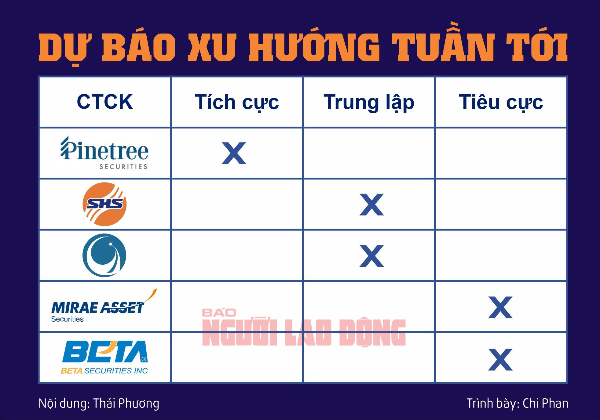 Chứng khoán tuần tới (từ 30-9 đến 4-10): Nhóm cổ phiếu nào sẽ kéo VN-Index vượt 1.300 điểm?- Ảnh 2.