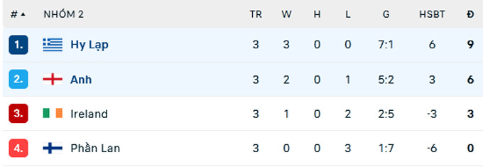 phap thang hoa anh thua soc truoc hy lap tai uefa nations league hinh 3