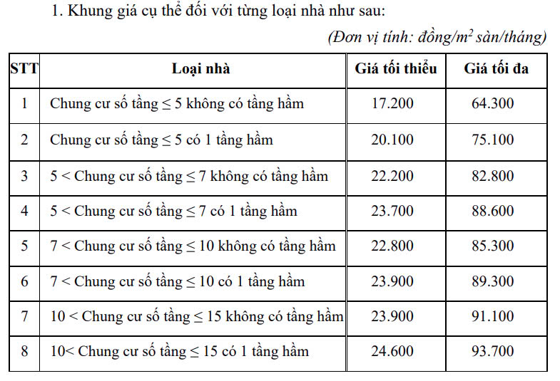 khung gia cho thue nha o xa hoi tai hai duong hinh 1