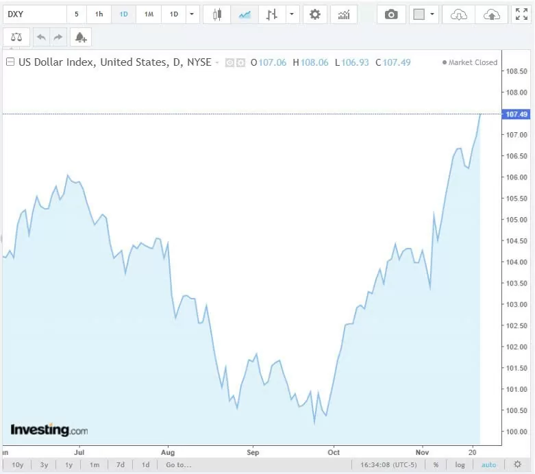 Tỷ giá USD hôm nay 25/11/2024: