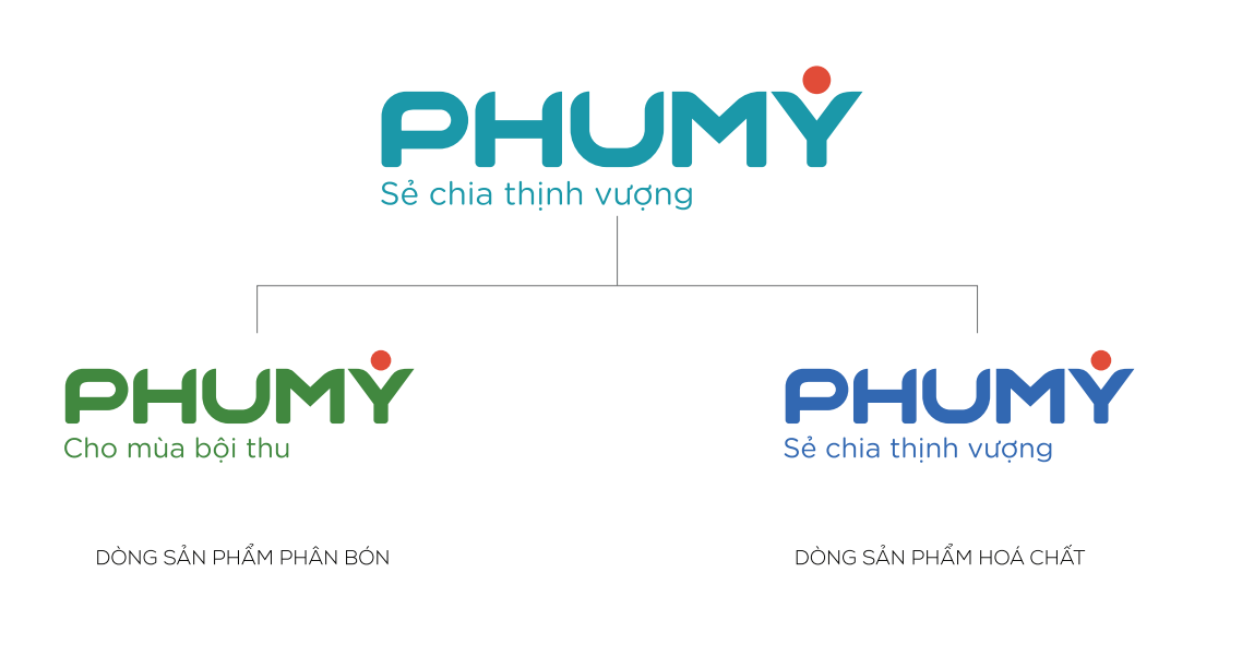 /upload/20994/20241216/grab223b4Cau_truc_thuong_hieu_PHUMY.png