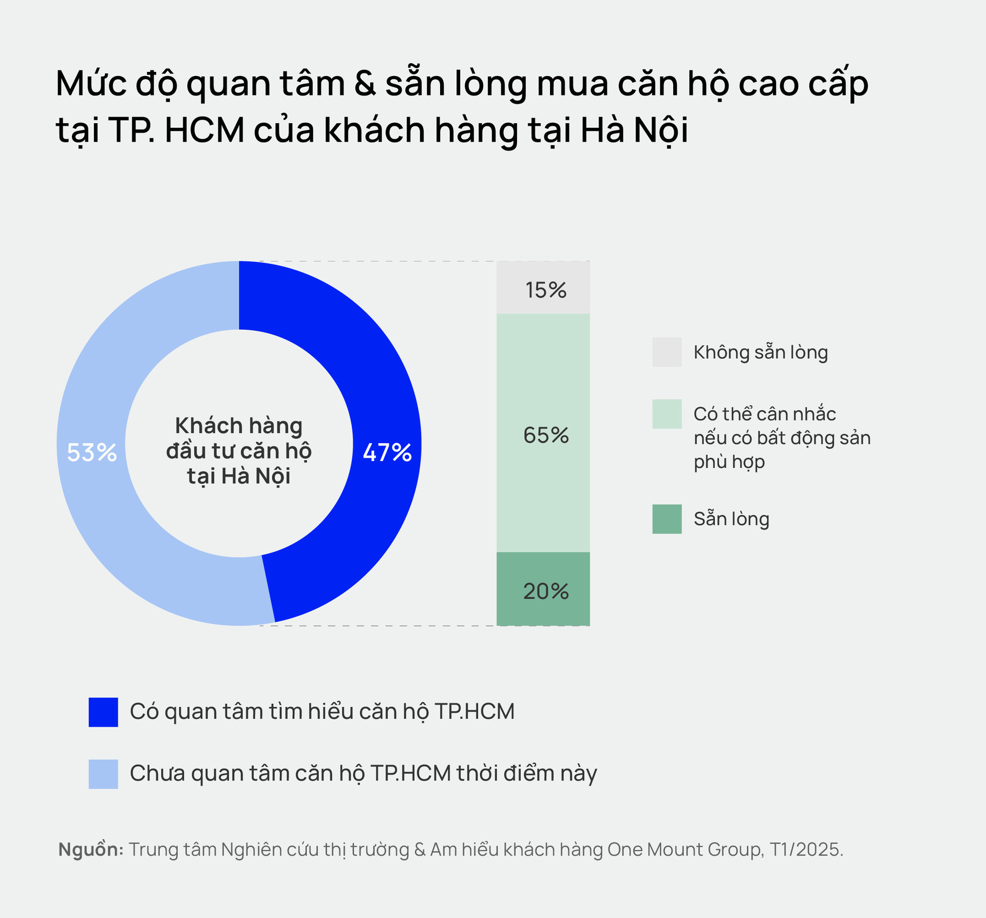 bat dong san tp hcm hop khau vi voi nha dau tu ha noi hinh 2