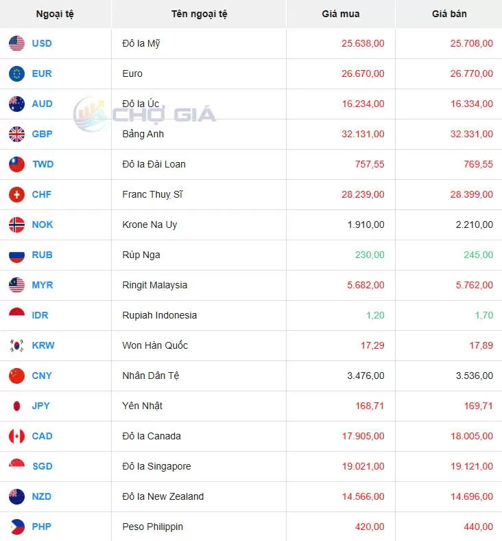 Tỷ giá USD hôm nay 24/02/2025: