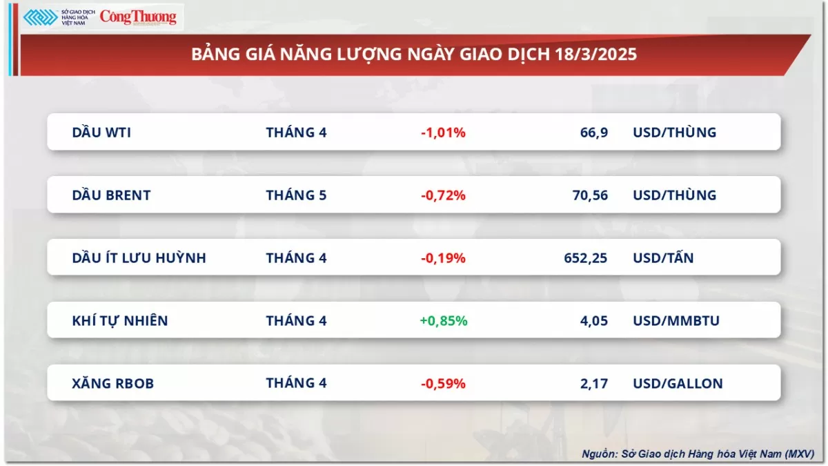 Giá bạc thiết lập mức giá cao nhất 5 tháng qua