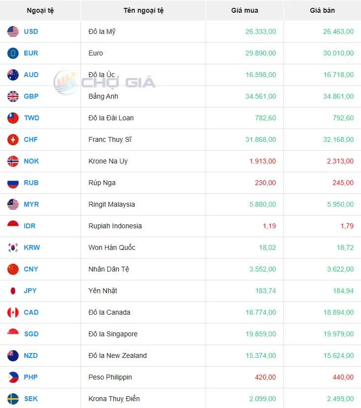 Tỷ giá USD hôm nay 22/04/2025: