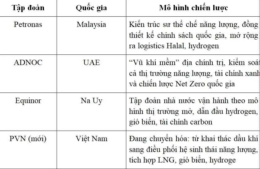 Từ tháp đôi Petronas Malaysia nghĩ về quốc huy năng lượng Bài 2: Lời Bác dặn và cuộc trường chinh mới