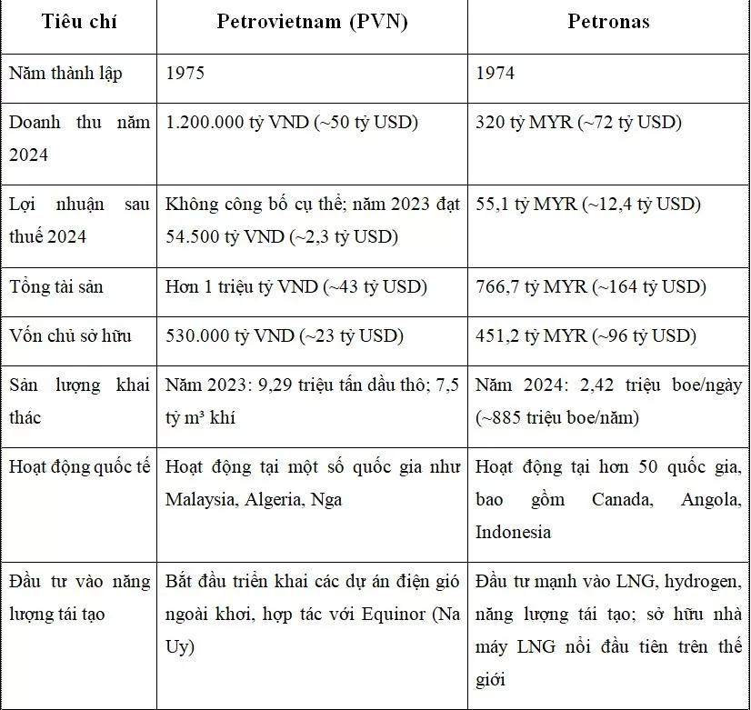 Từ tháp đôi Petronas Malaysia nghĩ về quốc huy năng lượng Bài 2: Lời Bác dặn và cuộc trường chinh mới