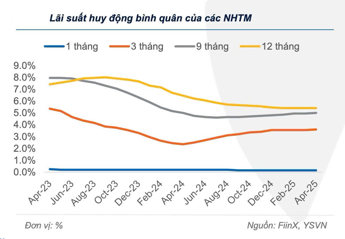Nguồn: Báo cáo của Yuanta Việt Nam