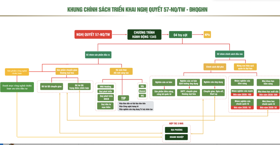 ĐHQGHN công bố 8 lĩnh vực công nghệ ưu tiên đầu tư giai đoạn 2025–2035