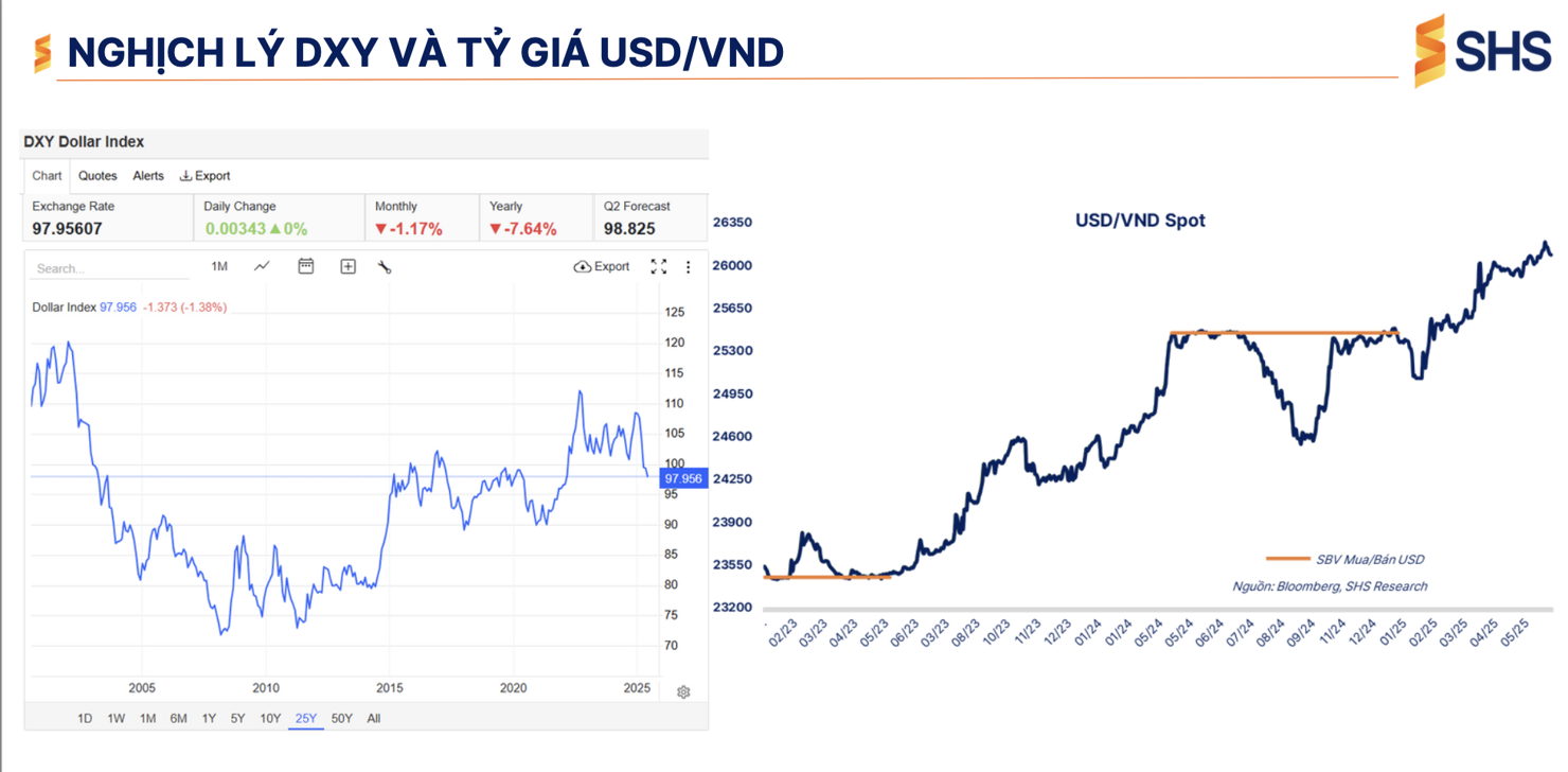 Nguồn: B&aacute;o c&aacute;o của SHS