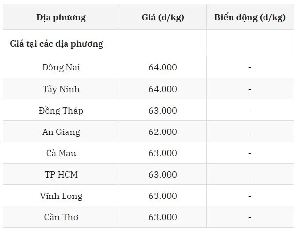 Miền Nam bám sát với ngôi vị á quân