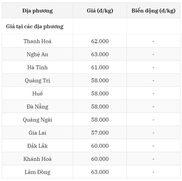 Miền Trung - Tây Nguyên bị bỏ lại, không ghi nhận diễn biến mới