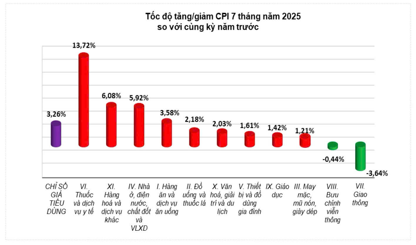 Biểu đồ: Cục Thống kê