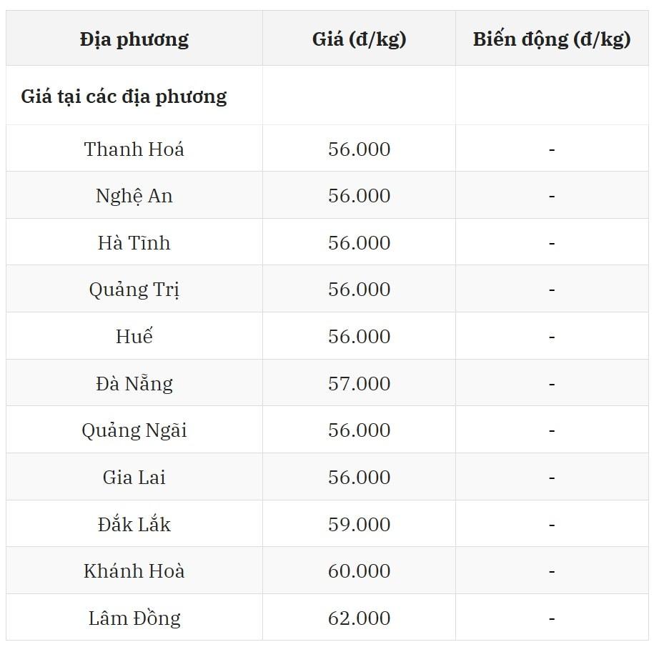 Miền Trung - Tây Nguyên tiếp tục chuỗi đi ngang