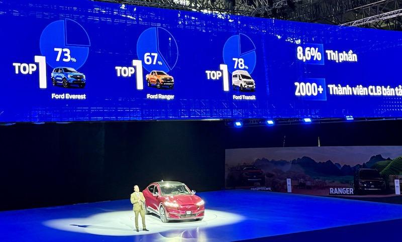 Năm 2024 đánh dấu kỷ lục bán hàng mới của Ford Việt Nam với hơn 42.175 xe. Ford Việt Nam dẫn đầu thị trường ở phân khúc xe bán tải, phân khúc SUV hạng trung và phân khúc xe thương mại hạng nhẹ. Tỉ trọng xe lắp ráp trong nước đã chiếm hơn 70% trong tổng sản lượng bán ra của Ford tại Việt Nam.