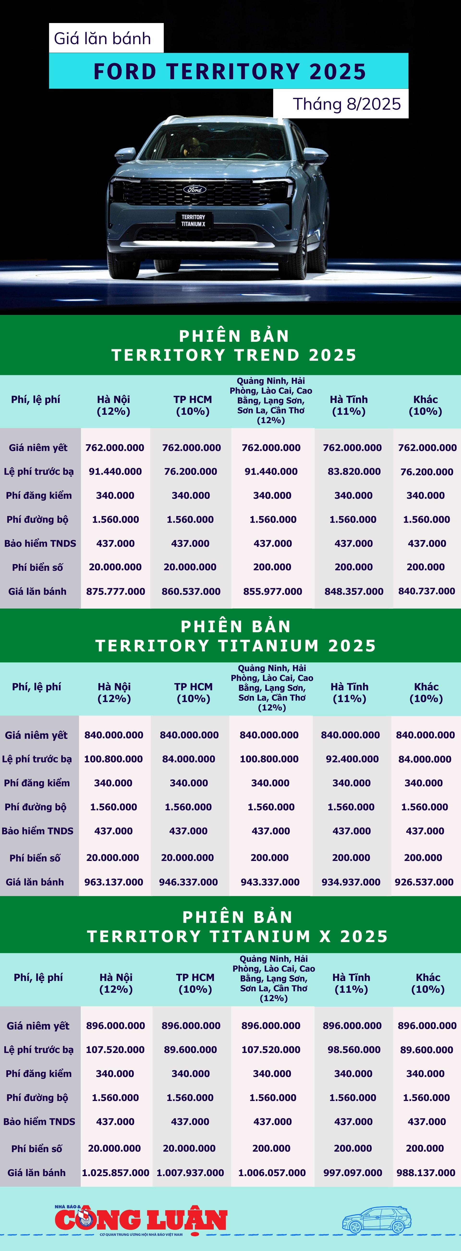 bang-gia-lan-banh-ford-territory-2025.jpg