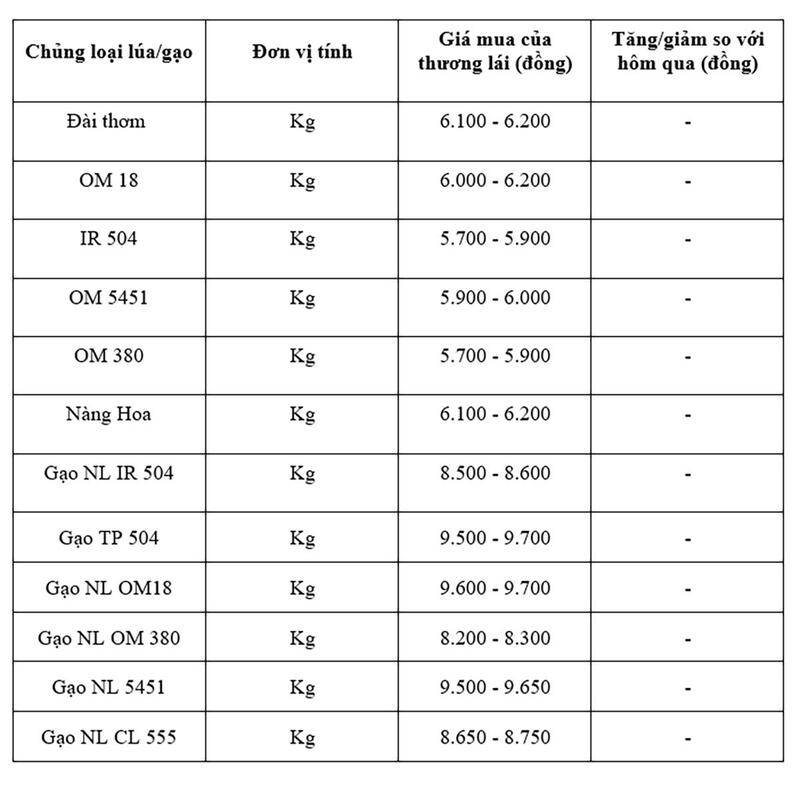Bảng giá mang tính tham khảo.