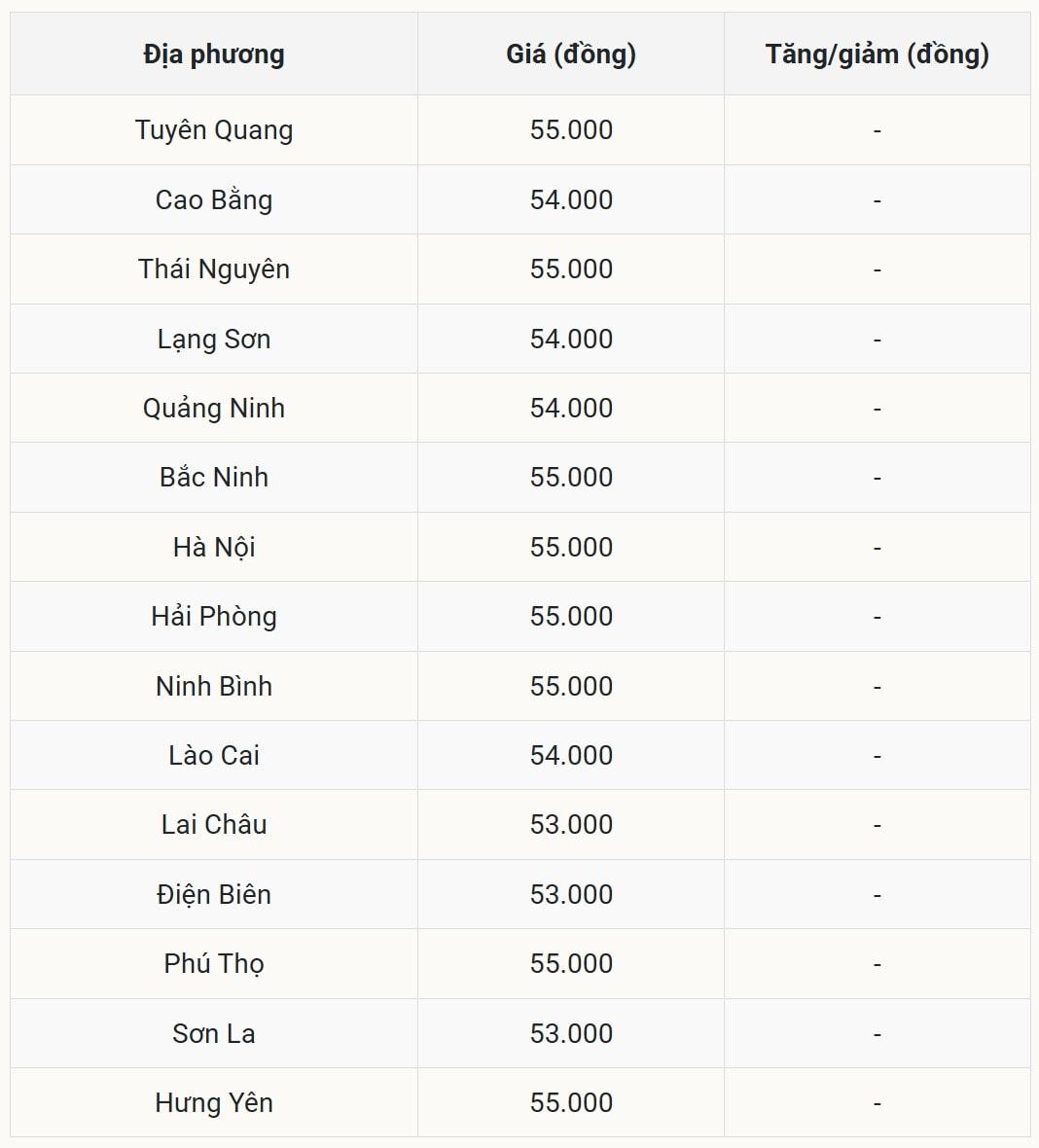 Miền Bắc im ắng lạ thường