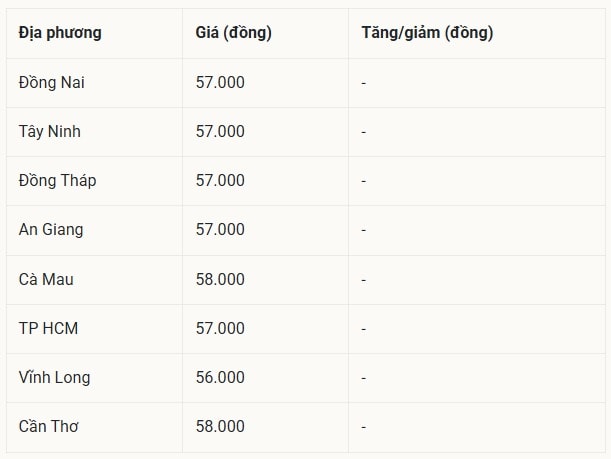 Miền Nam đứng yên trên đỉnh giá cao