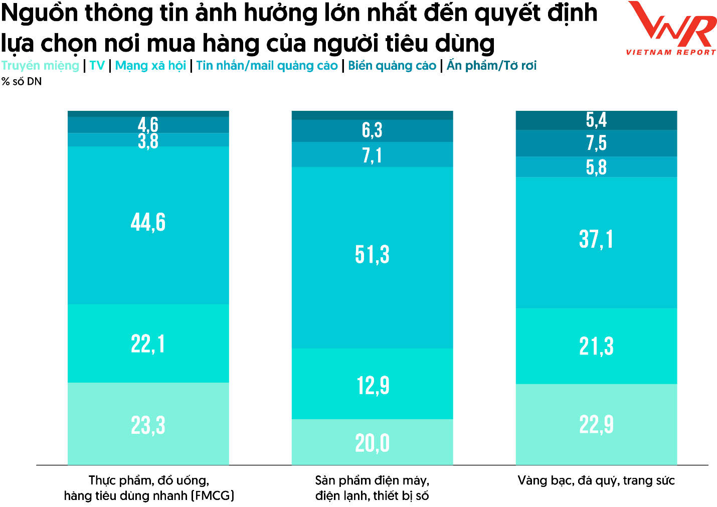 Khảo sát người tiêu dùng ngành bán lẻ, tháng 8/2025