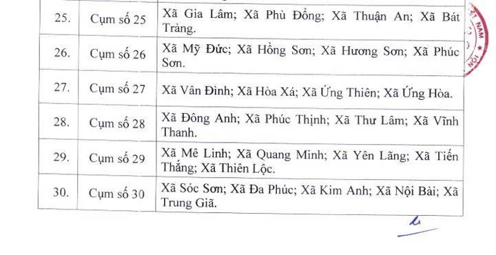 Chi tiết 30 cụm chuyên môn được Sở GD&ĐT Hà Nội quyết định thành lập. cum-1.jpg