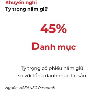 VN-Index bước vào pha điều chỉnh ngắn hạn, kỳ vọng tích lũy trước khi thử thách vùng 1.750–1.760 điểm - Ảnh 1
