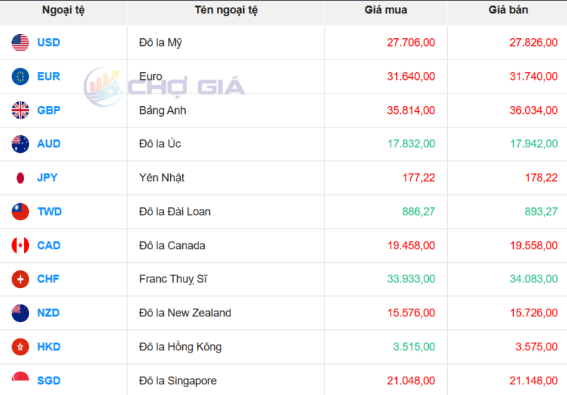 Thị trường USD “chợ đen” ngày 4/11/2025. Nguồn: Chogia.vn