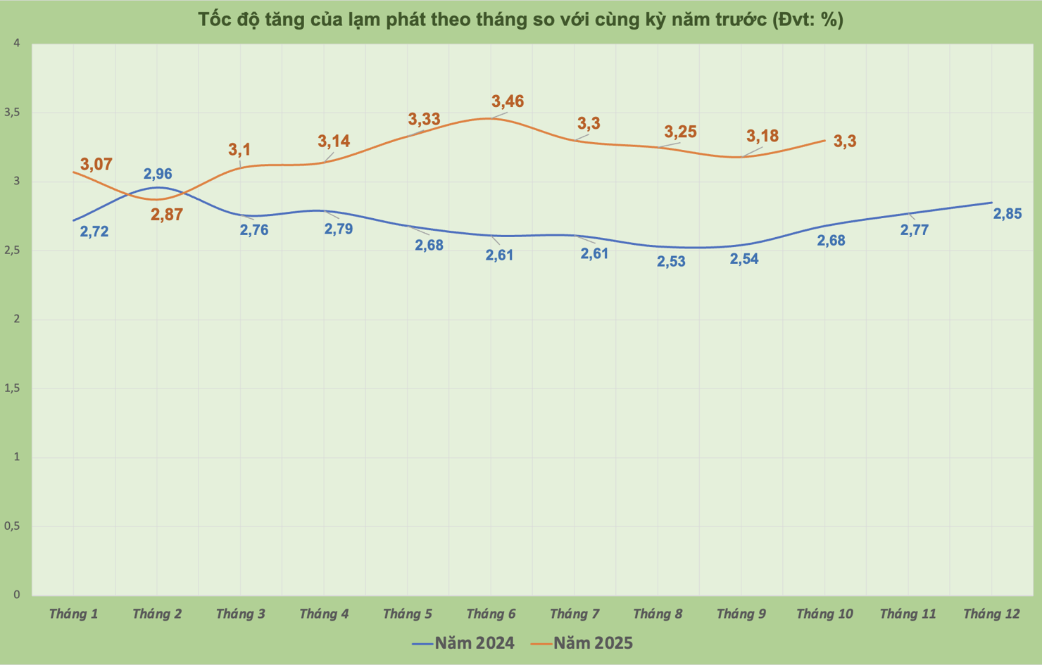 Nguồn: Cục Thống kê. Thiết kế: H.D