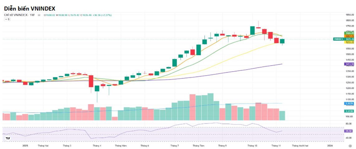 Nguồn: ASEANSC Research