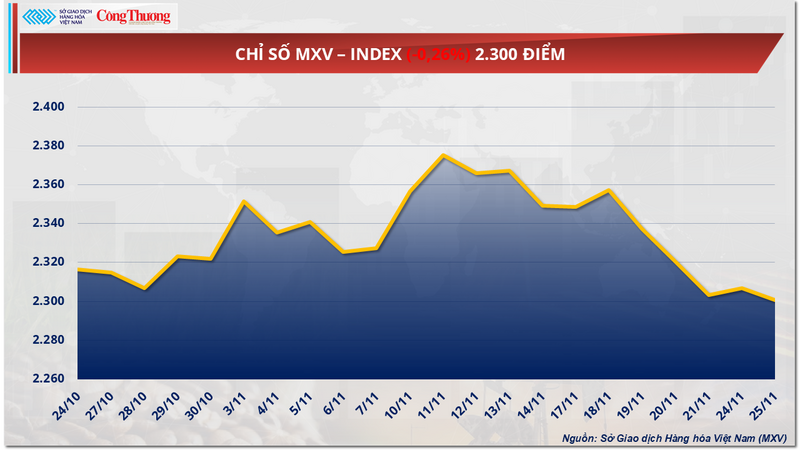Chỉ số MXV-Index