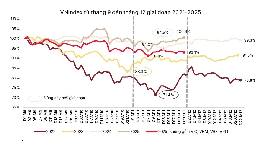 VN-Index hướng tới mốc 1.920 điểm năm 2026
