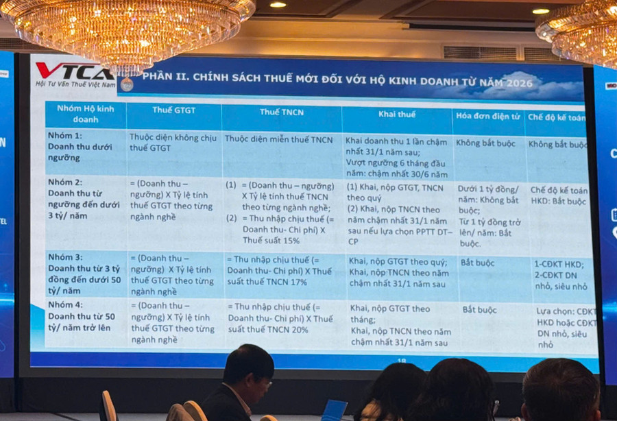 Sự kiện được Hội Các nhà quản trị doanh nghiệp Việt Nam (VACD) và Tạp chí điện tử Nhà quản trị (TheLEADER) trong bối cảnh việc chuyển đổi từ thuế khoán sang kê khai thuế đối với hộ kinh doanh đang gặp nhiều vướng mắc.