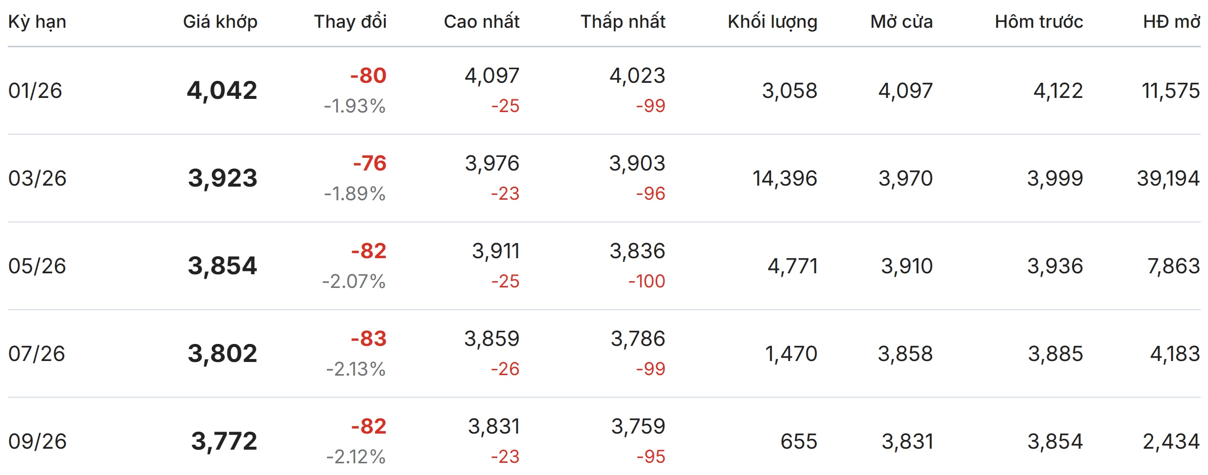 Thị trường thế giới hôm nay tại London
