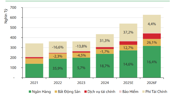 Từ sóng thị trường sang quản trị danh mục – bài toán đầu tư năm 2026
