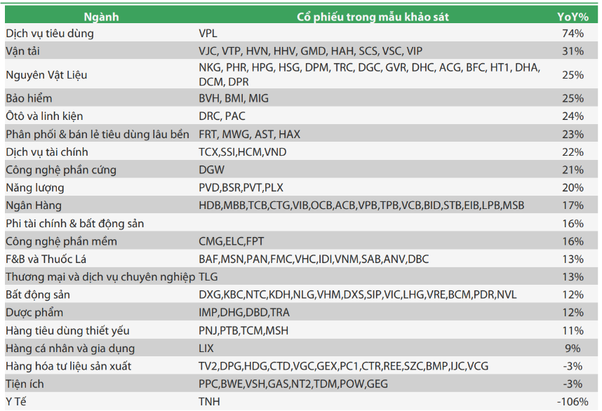 Từ sóng thị trường sang quản trị danh mục – bài toán đầu tư năm 2026