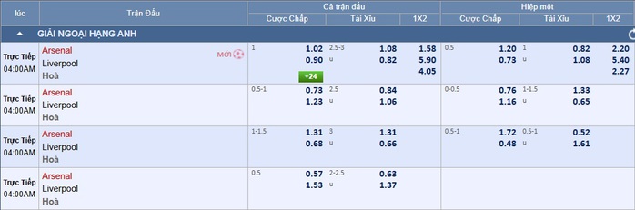 Soi tỉ số trận Arsenal – Liverpool: Quyết chiến ở Emirates - Ảnh 3.